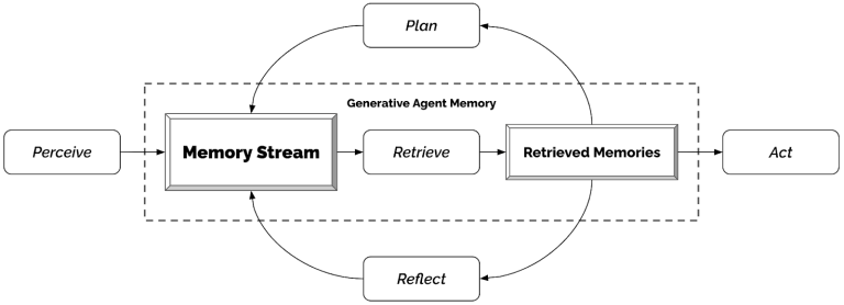 Stanford Smallville Experiment: The Shocking Reality of Autonomous AI Worlds