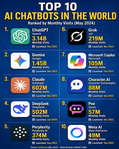 AI Chatbot Comparison: Four Leading Contenders