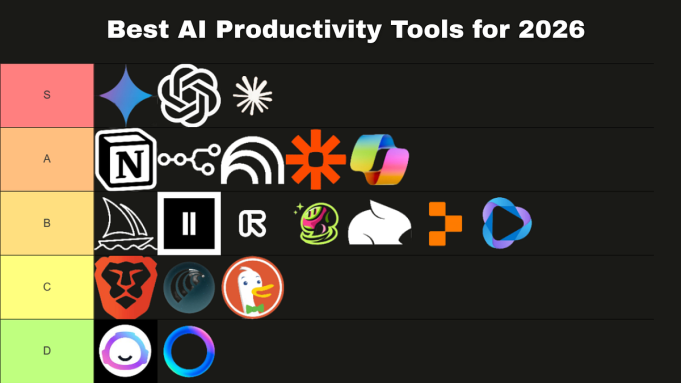 The AI Tool Rankings for 2026