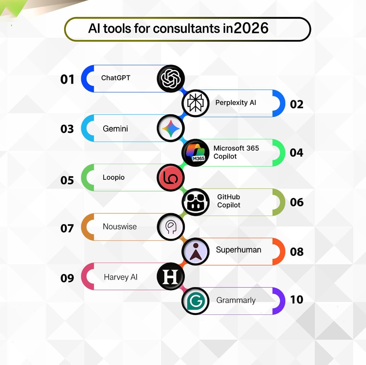The AI Tool Rankings for 2026