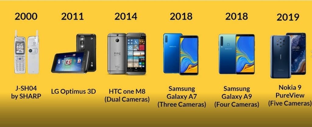 The Evolution and Mechanics of the Smartphone Camera