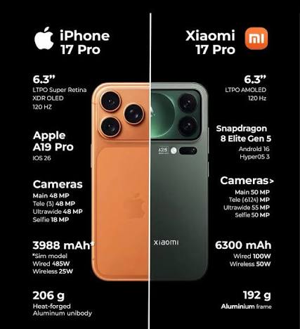 Xiaomi 17 Pro Max vs. iPhone 17 Pro Max: The Ultimate Spec Monster?