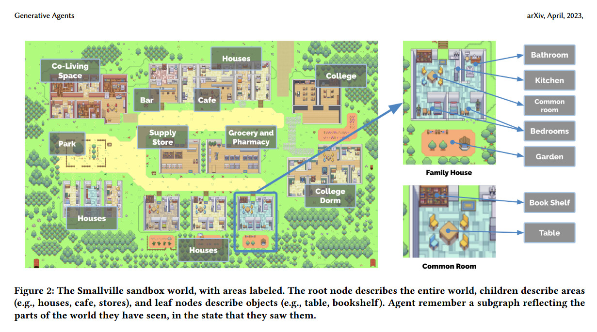 Stanford Smallville Experiment
