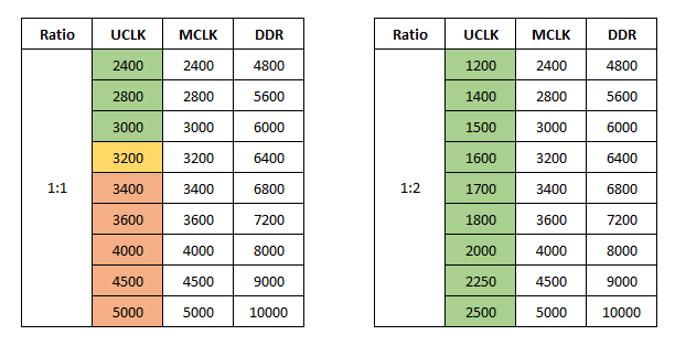 ddr5 memory speed DDR5 gaming capacity scaling